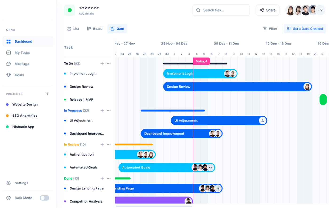 Gantt-chart project timeline view